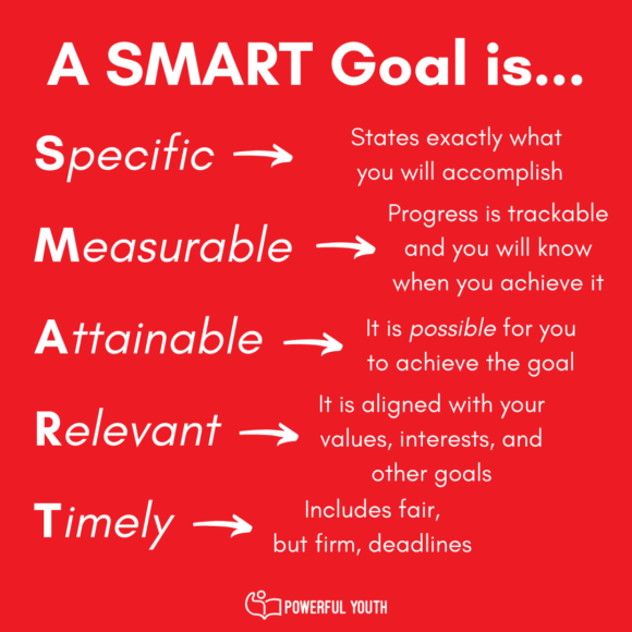 smart goal setting theory